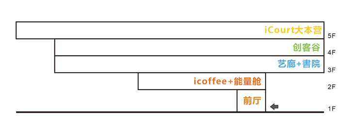 精益求精 iCourt新橙科技北京办公设计欣赏